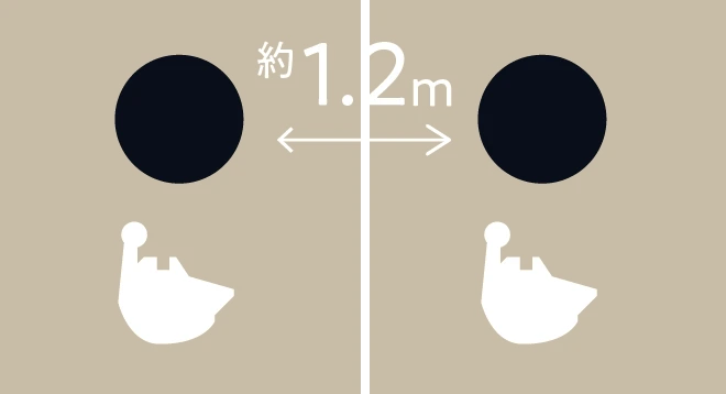 お隣との間は約1.2m