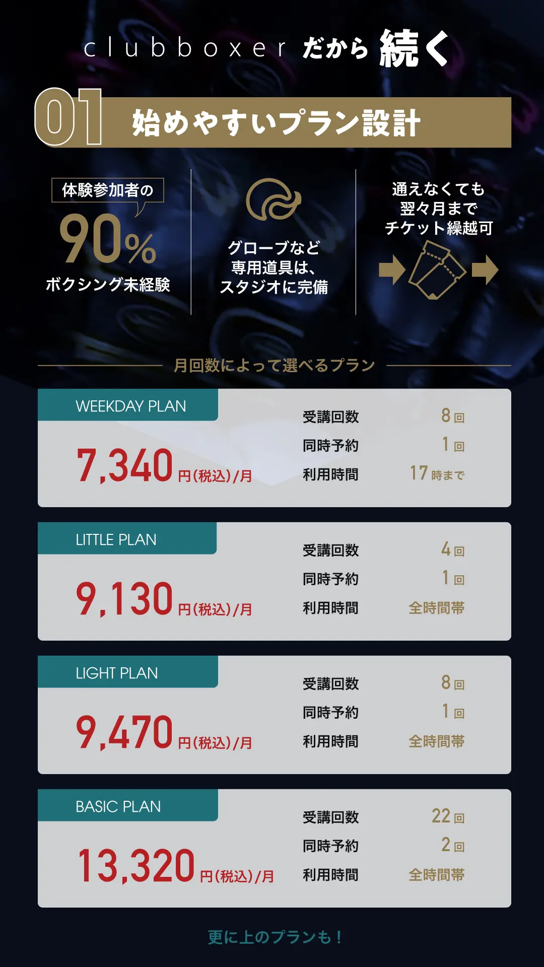 始めやすいプラン設計。月回数で選べるプラン